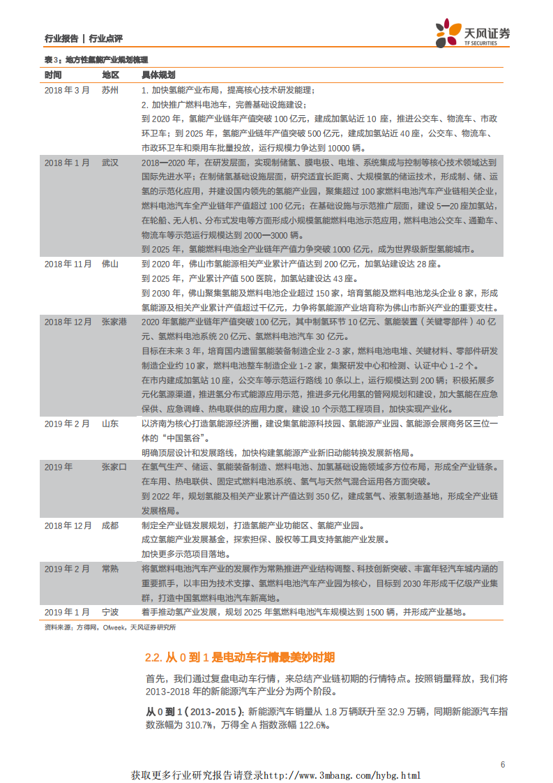 电气设备行业氢能源系列：复盘电动车行情看氢能源投资大机遇-190401.pdf 第6页
