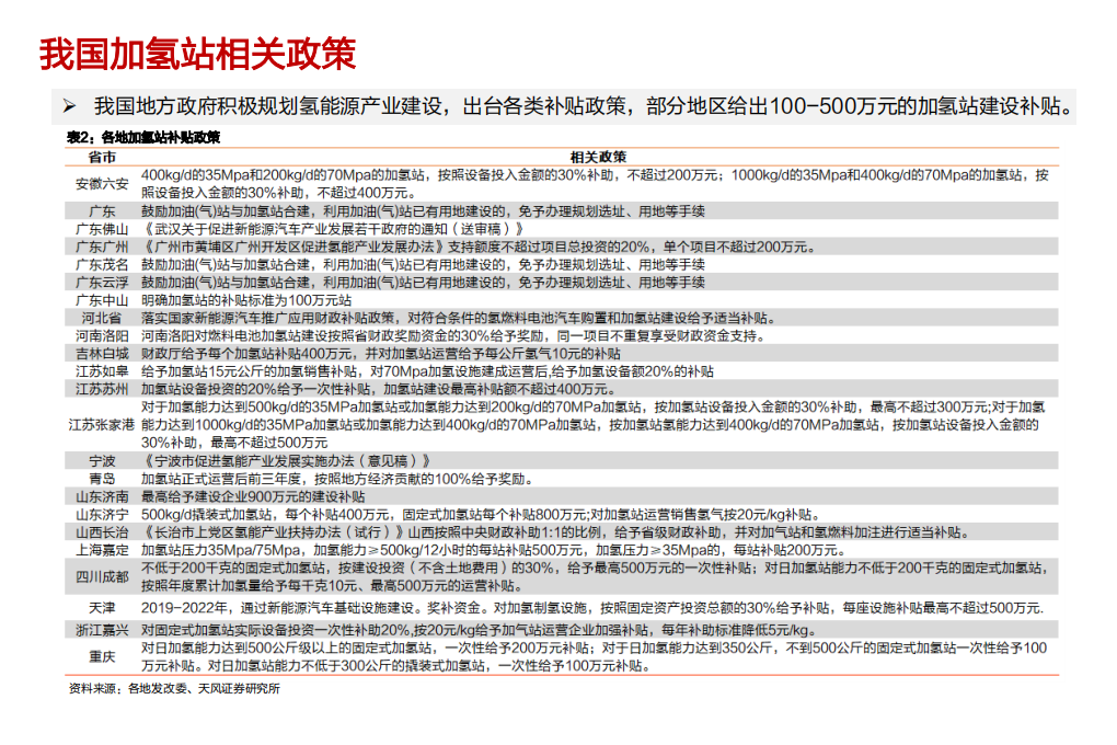 电气设备行业氢能源系列报告四：加氢站发展现状、成本及运营分析-200219.pdf 第6页