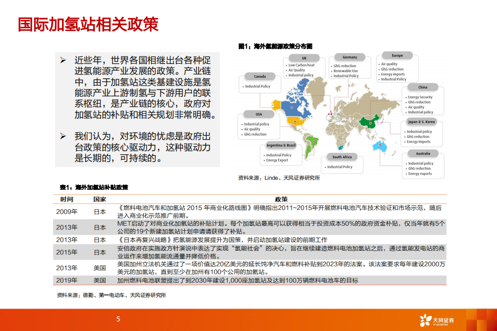 电气设备行业氢能源系列报告四：加氢站发展现状、成本及运营分析-200219.pdf 第5页