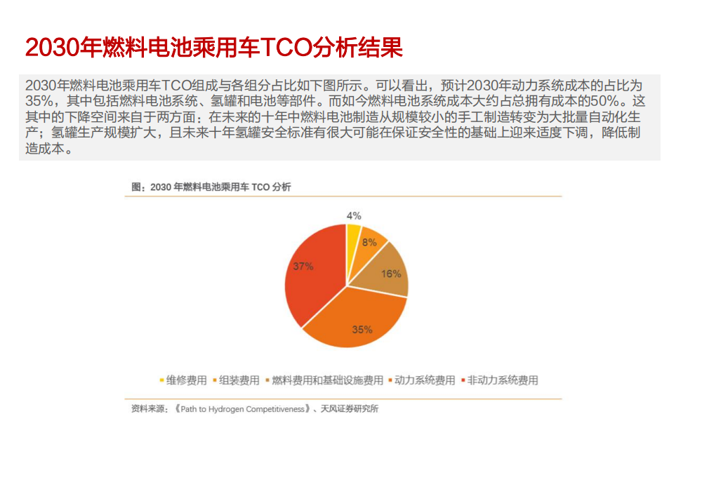 电气设备行业氢能源系列报告五：拥有一台燃料电池车要花多少钱？-200220.pdf 第5页