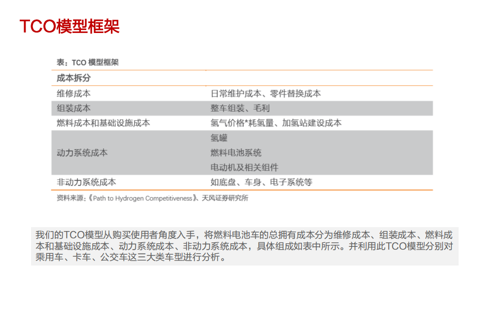 电气设备行业氢能源系列报告五：拥有一台燃料电池车要花多少钱？-200220.pdf 第4页