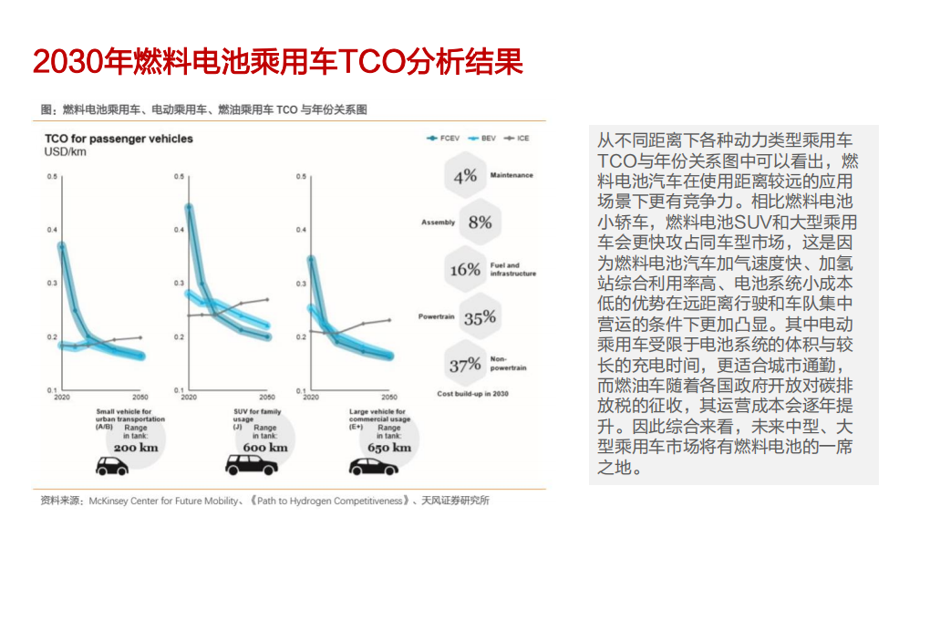 电气设备行业氢能源系列报告五：拥有一台燃料电池车要花多少钱？-200220.pdf 第6页