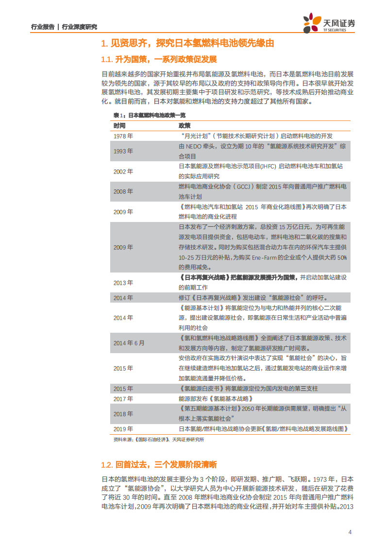 电气设备行业氢能源系列报告之一：由外及中、自上而下看政策，见氢燃料电池广阔前景-200203.pdf 第4页