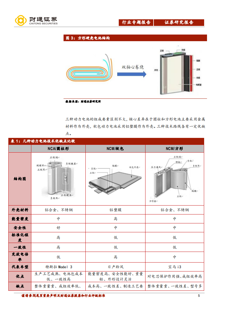 电气设备行业软包动力电池行业专题：LG引领全球软包市场高增，国内软包龙头有望登陆科创板-200329.pdf 第5页