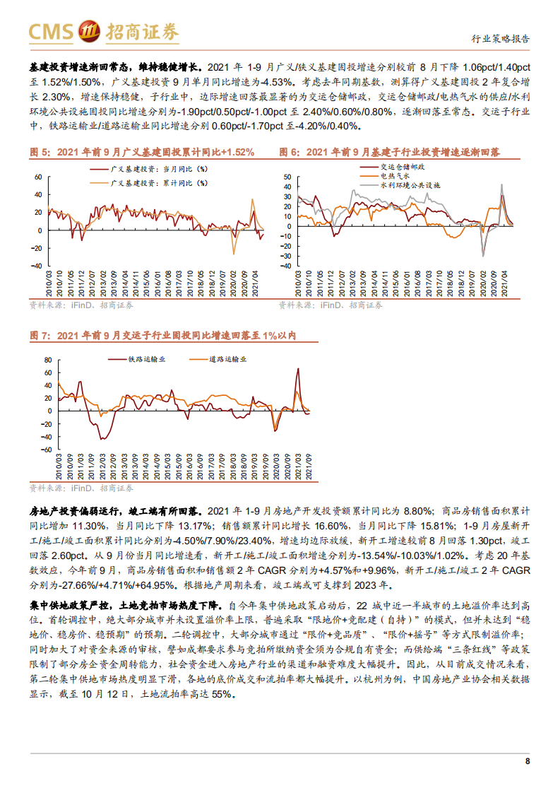 建材行业2022年度投资策略：逆水行舟，静待破局-211102.pdf | 先导研报