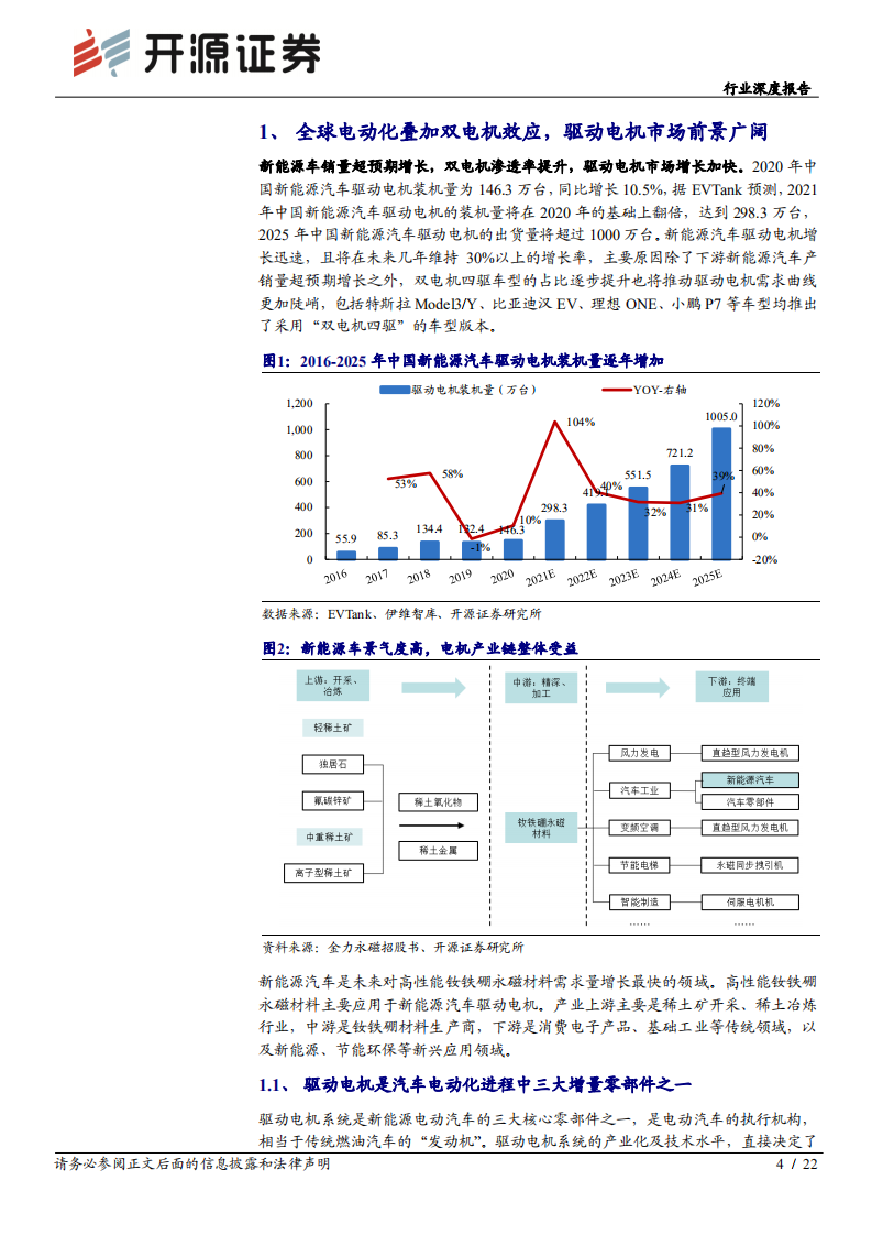 电气设备行业深度报告：电机产业链，受益电动化加速，重弹性和新技术-210815.pdf 第4页