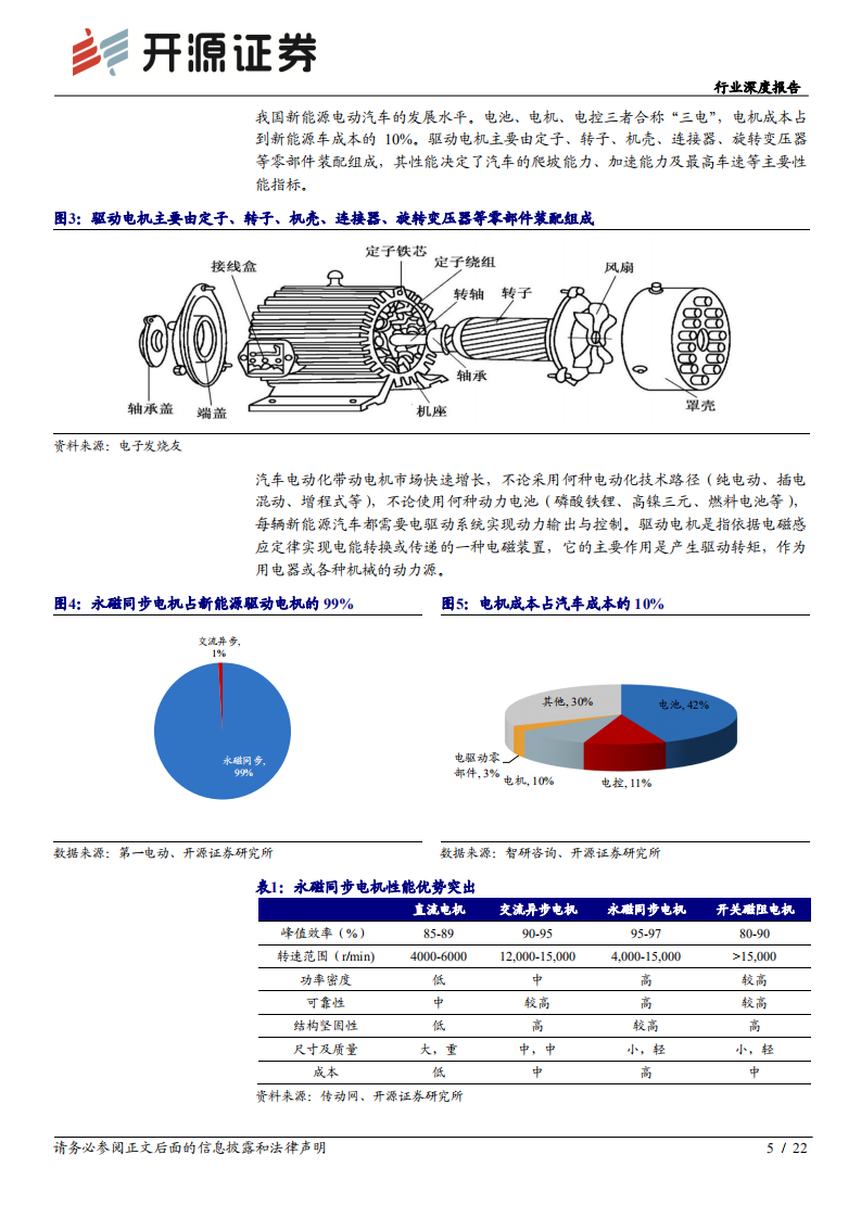 电气设备行业深度报告：电机产业链，受益电动化加速，重弹性和新技术-210815.pdf 第5页
