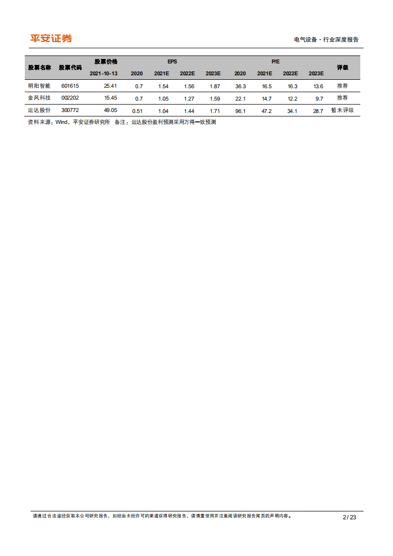 电气设备行业深度报告：风电机组，格局变迁，成本要素凸显-211014.pdf 第2页