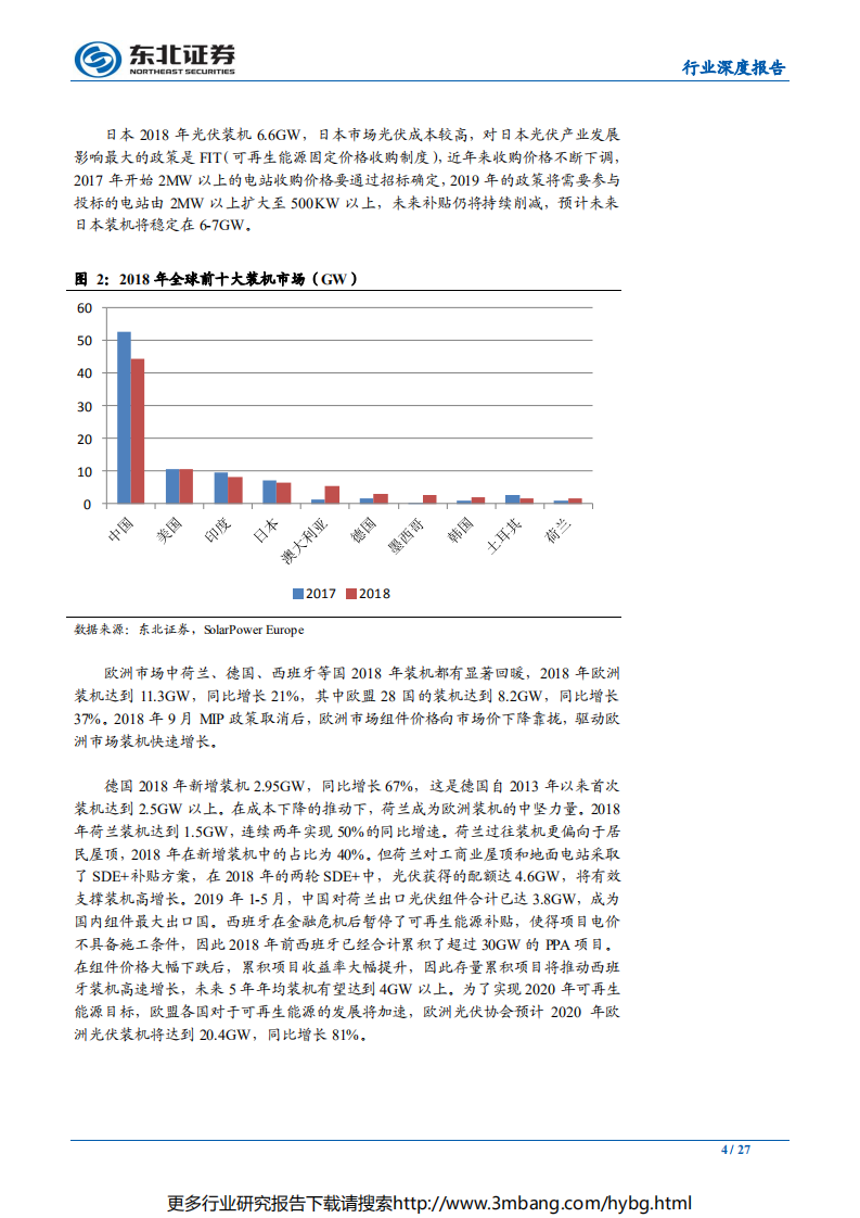 电气设备行业深度报告：风光景气度向上，盈利能力回升-190628.pdf 第4页