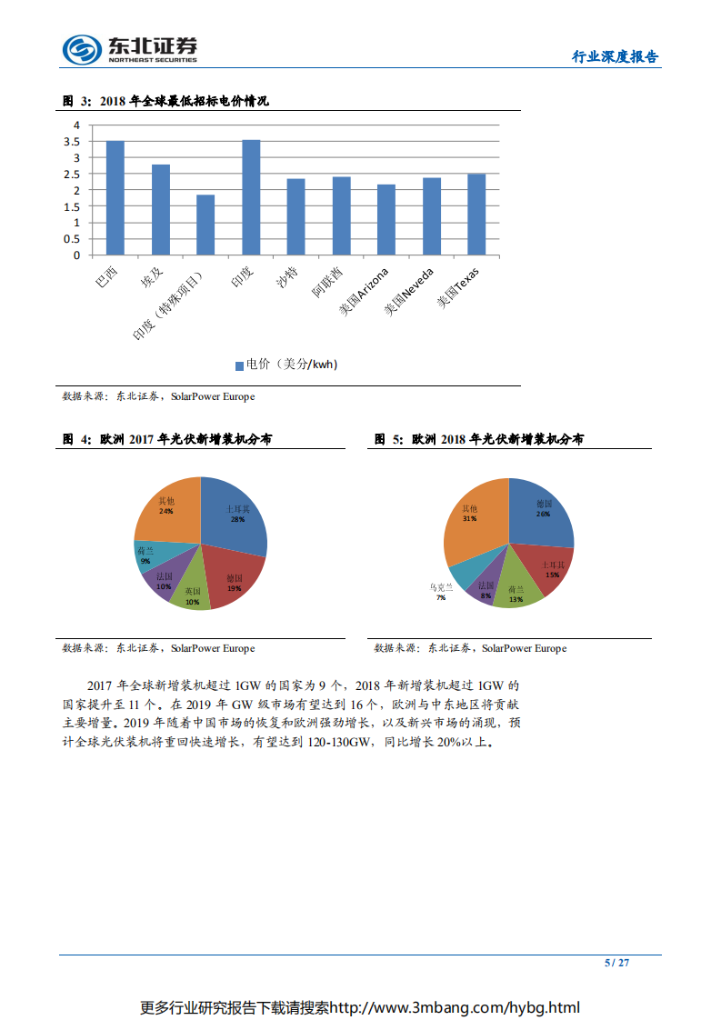 电气设备行业深度报告：风光景气度向上，盈利能力回升-190628.pdf 第5页