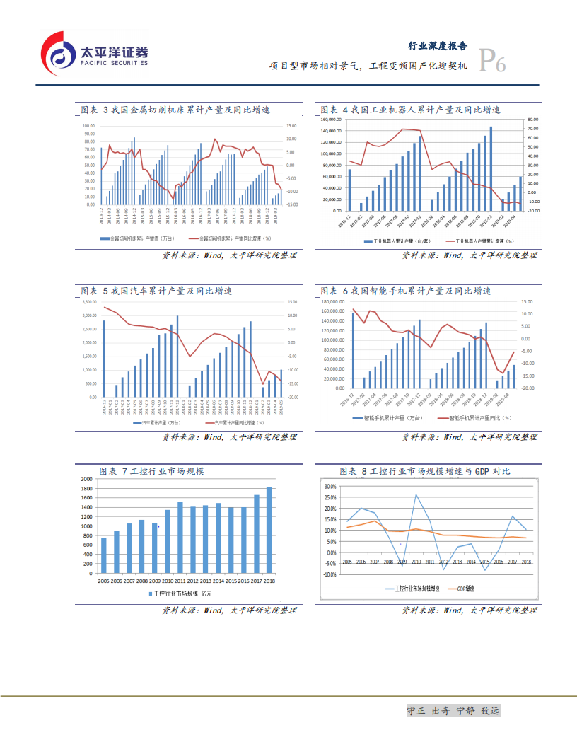 电气设备行业深度报告：工控，项目型市场相对景气，工程变频国产化迎契机-190725.pdf 第6页