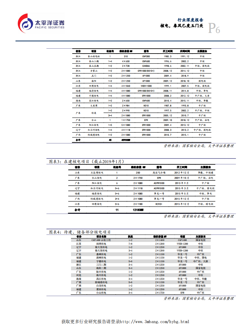 电气设备行业深度报告：核电，春风已度玉门关-190307.pdf 第6页