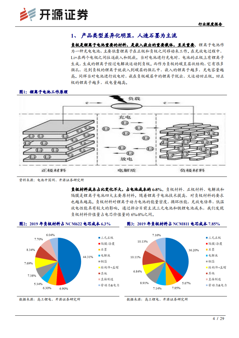 电气设备行业深度报告：锂电负极，壁垒高格局好环节，中国龙头全球领先-200110.pdf 第4页