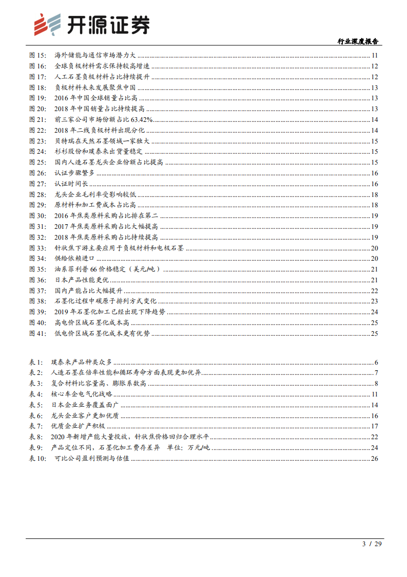 电气设备行业深度报告：锂电负极，壁垒高格局好环节，中国龙头全球领先-200110.pdf 第3页