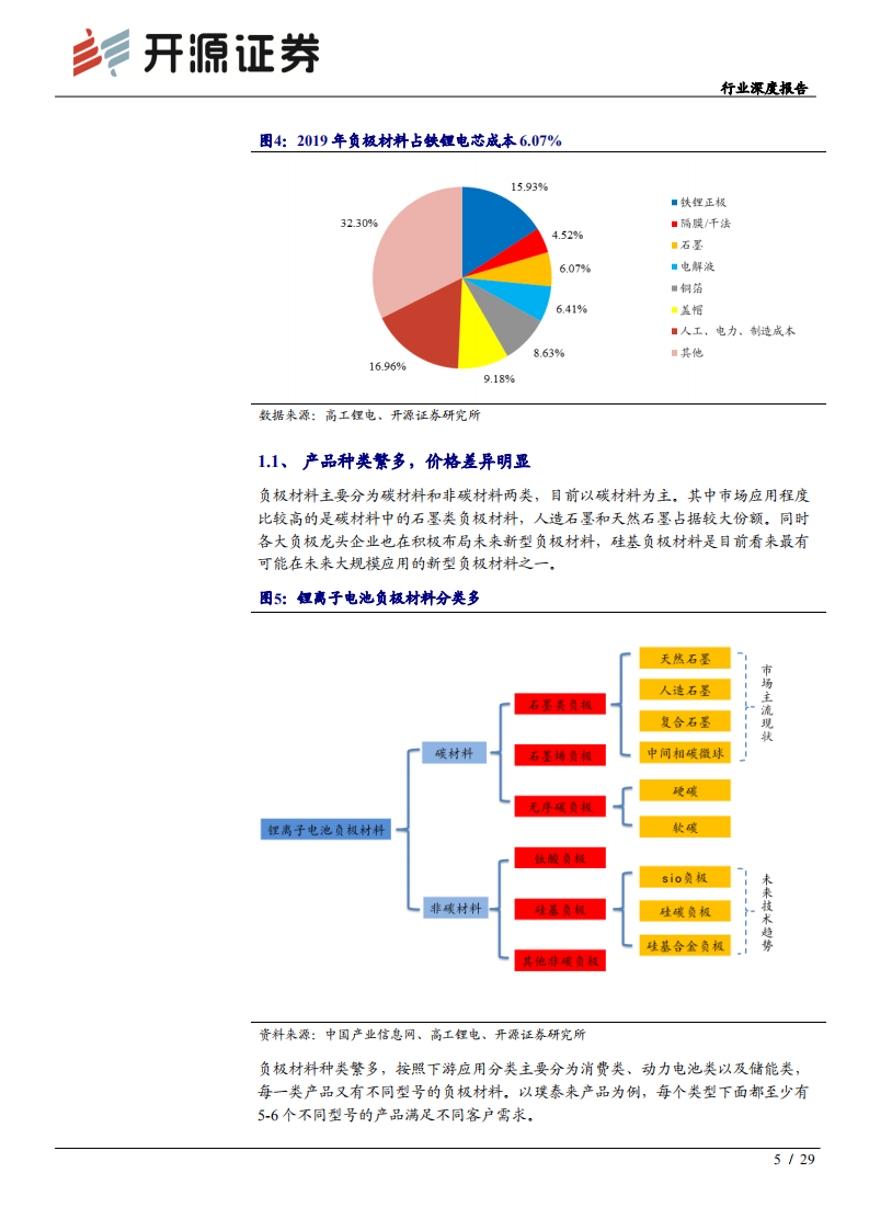 电气设备行业深度报告：锂电负极，壁垒高格局好环节，中国龙头全球领先-200110.pdf 第5页