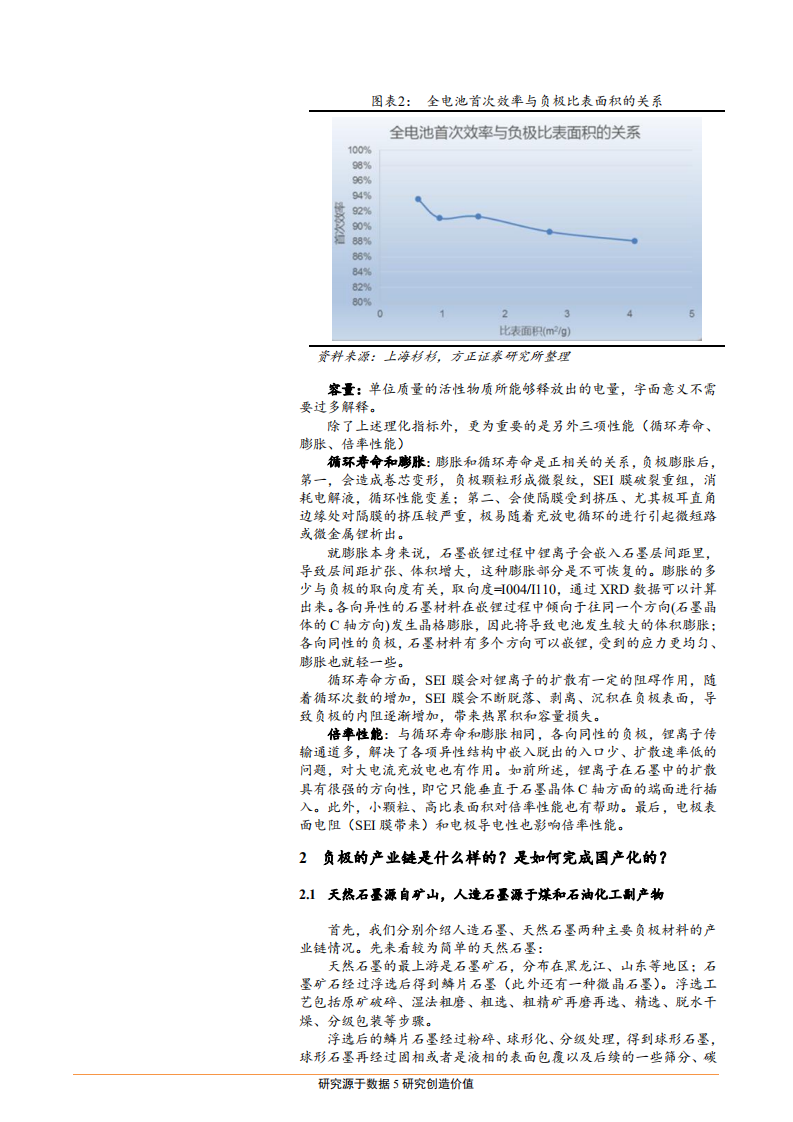 电气设备行业深度报告：锂电负极材料二十年复盘与展望-180916.pdf 第5页