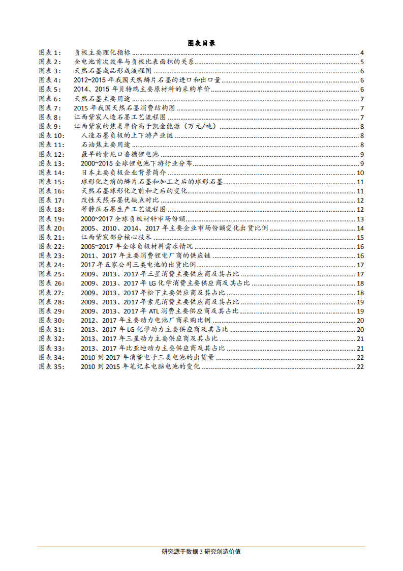 电气设备行业深度报告：锂电负极材料二十年复盘与展望-180916.pdf 第3页