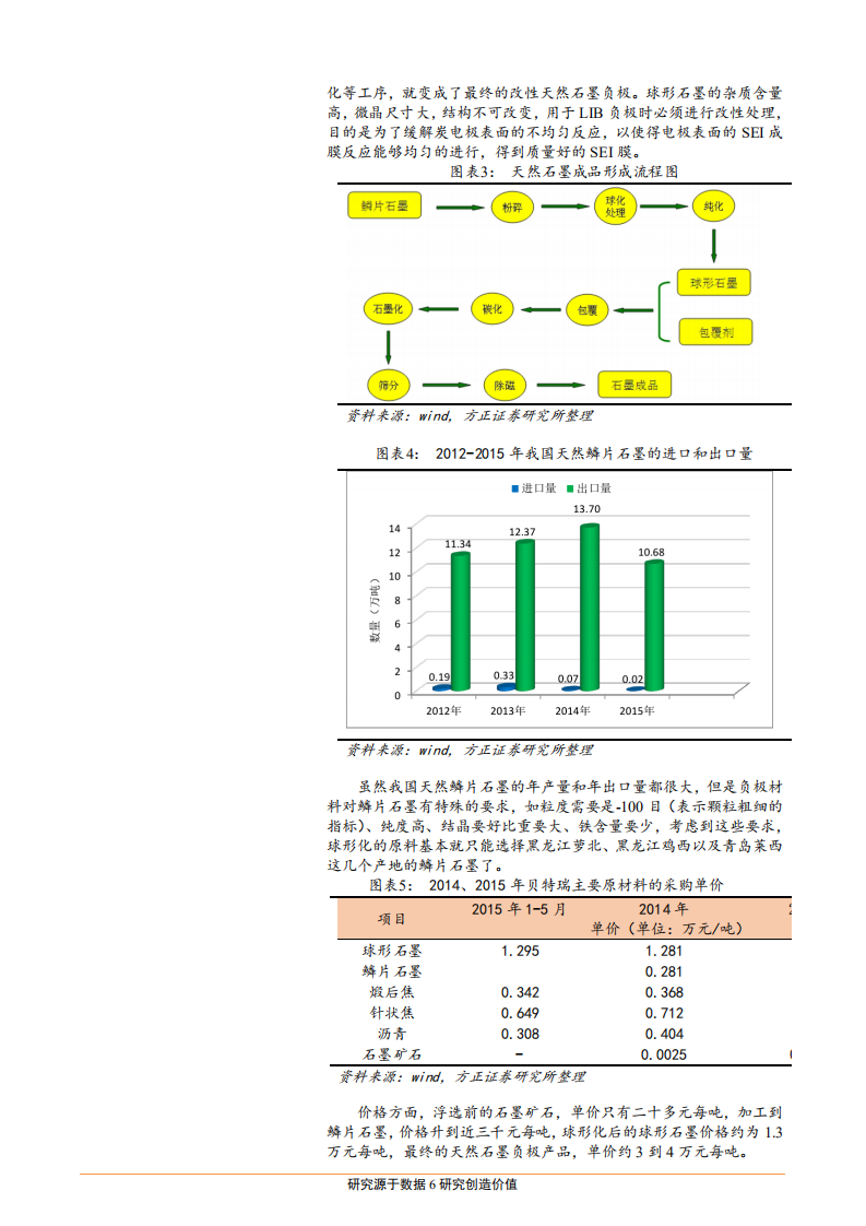 电气设备行业深度报告：锂电负极材料二十年复盘与展望-180916.pdf 第6页