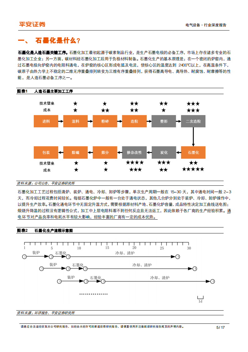 电气设备行业深度报告：如何看待石墨化的供需缺口和盈利弹性？-211022.pdf 第5页