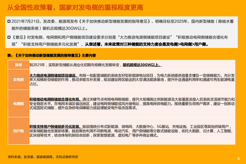 电气设备行业深度研究：储能系列深度3，中国发电侧储能市场及其商业模式-210811.pdf 第6页