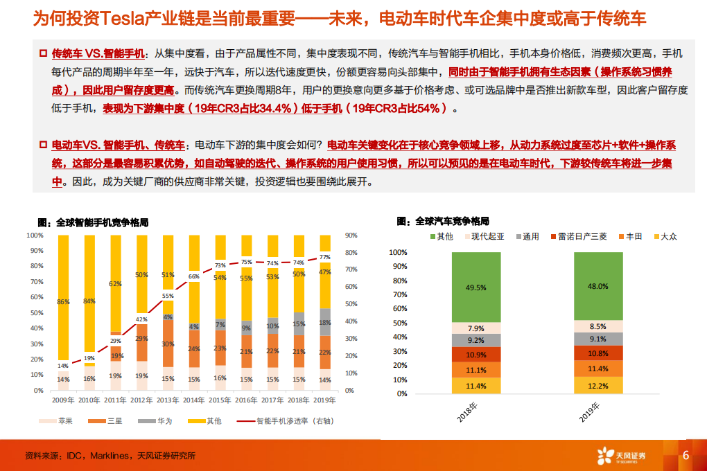电气设备行业深度研究：复盘智能手机，看电动车产业投资逻辑-200521.pdf 第6页