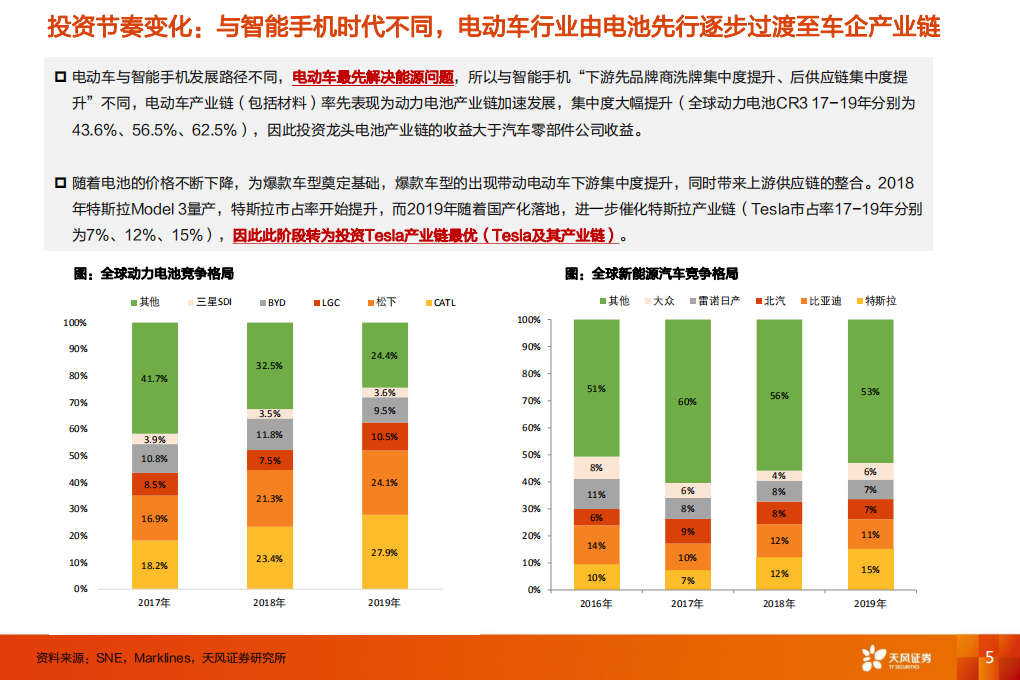 电气设备行业深度研究：复盘智能手机，看电动车产业投资逻辑-200521.pdf 第5页