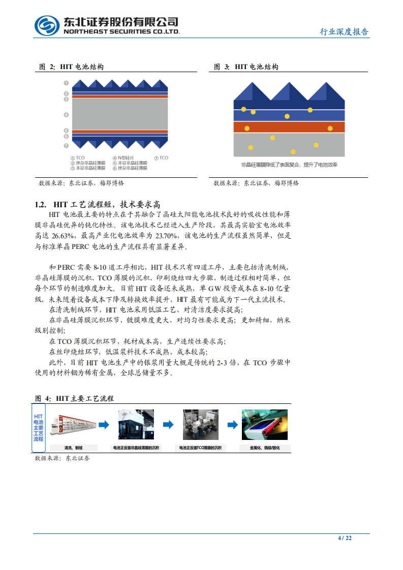 电气设备行业深度报告：异质结，开启光伏10年新周期-200215.pdf 第4页