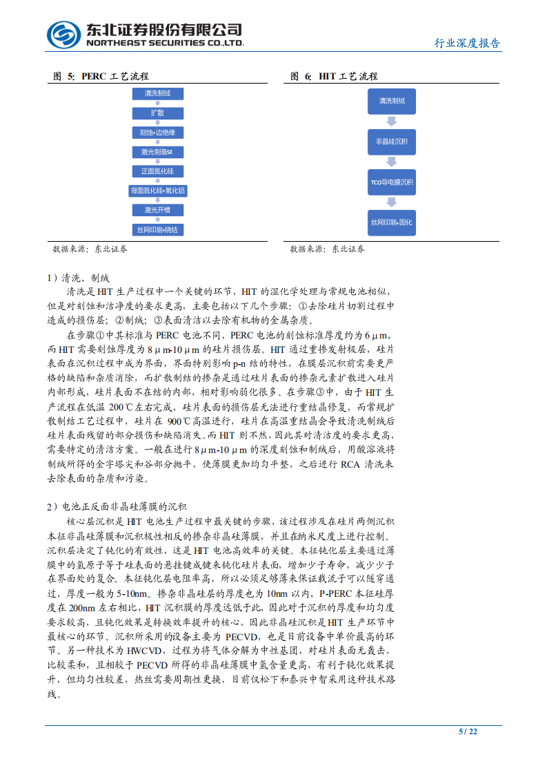 电气设备行业深度报告：异质结，开启光伏10年新周期-200215.pdf 第5页