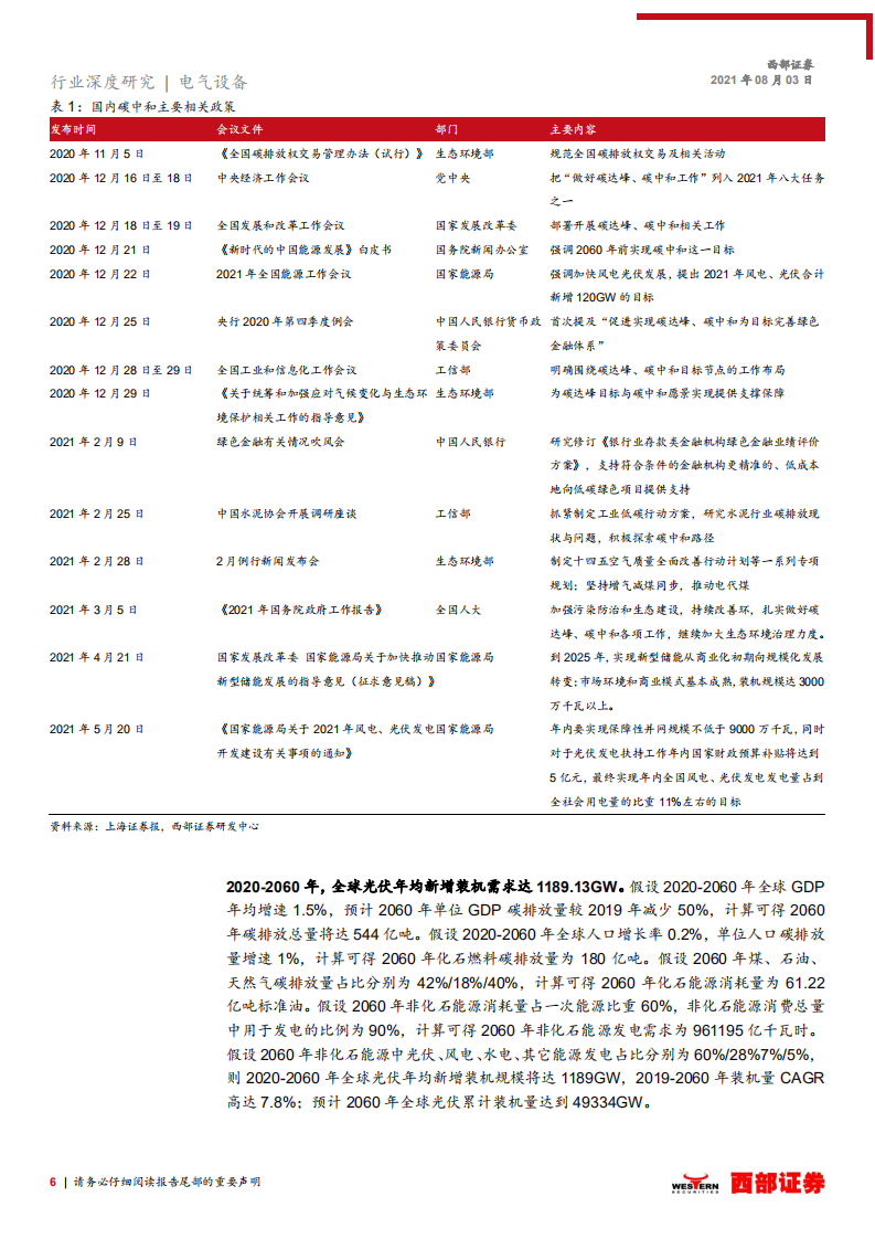 电气设备行业深度研究：华夏中证光伏产业，指投光伏成长机遇-210803.pdf 第6页
