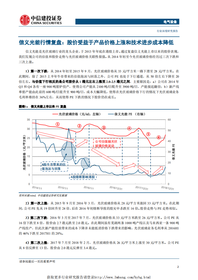 电气设备行业深度研究：价格强势将持续，看好光伏玻璃版块-190429.pdf 第5页