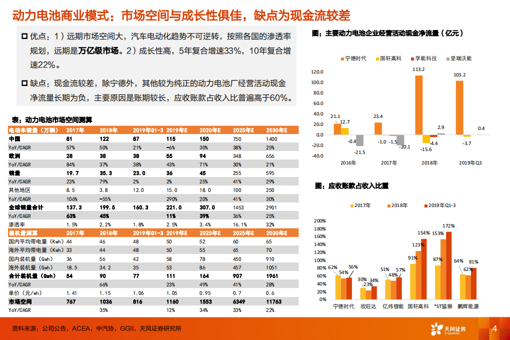 电气设备行业深度研究：宁德时代，能源革命大作手，估值重塑正当时-191211.pdf 第4页