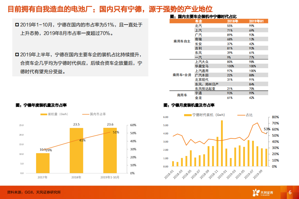 电气设备行业深度研究：宁德时代，能源革命大作手，估值重塑正当时-191211.pdf 第6页