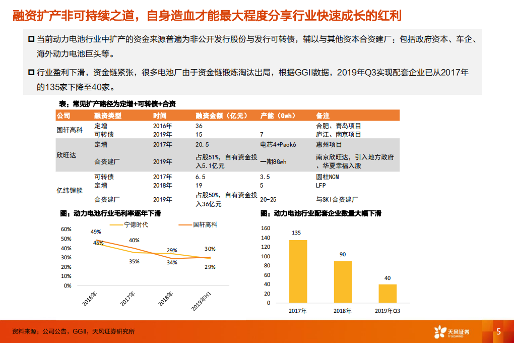 电气设备行业深度研究：宁德时代，能源革命大作手，估值重塑正当时-191211.pdf 第5页