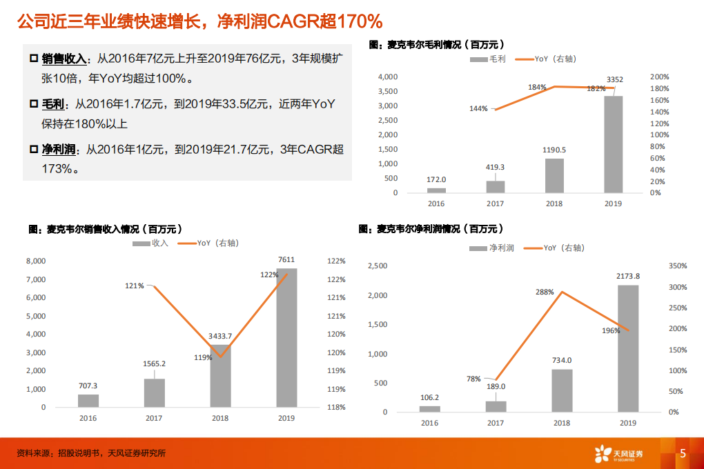 电气设备行业深度研究：思摩尔，大国雾匠，乘风破浪-20200705.pdf 第5页