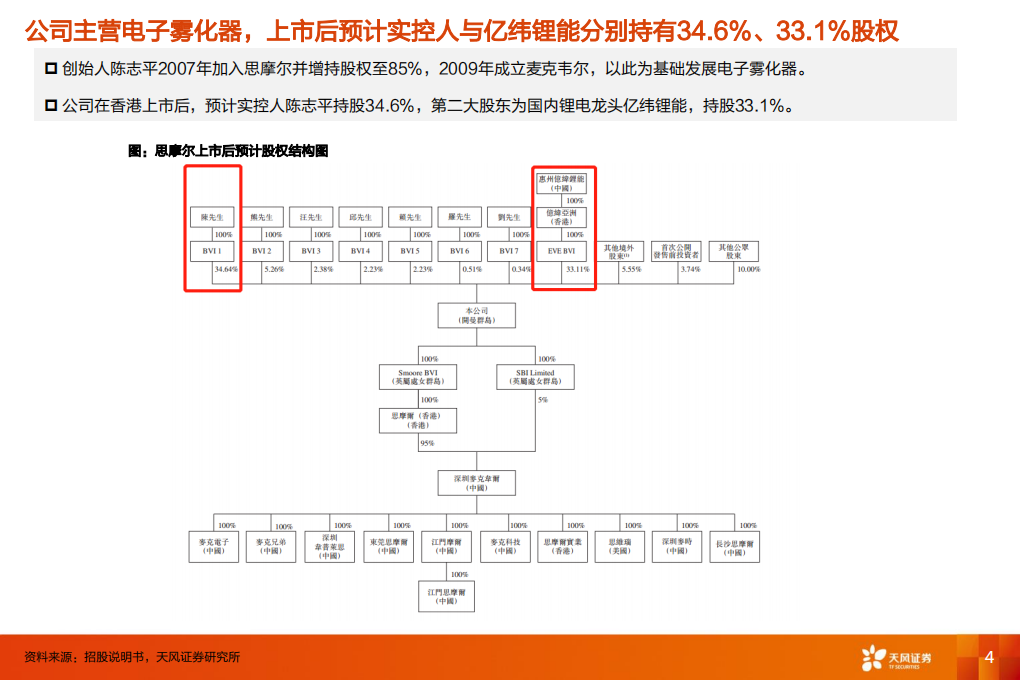 电气设备行业深度研究：思摩尔，大国雾匠，乘风破浪-20200705.pdf 第4页