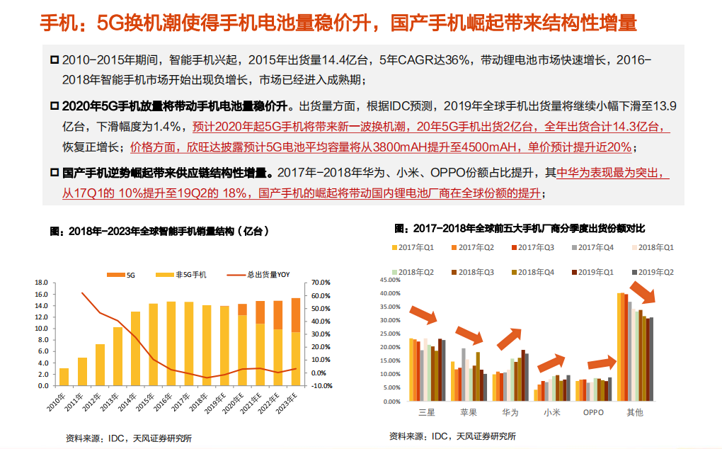 电气设备行业深度研究：中国锂电崛起之~消费电芯-190928.pdf 第5页