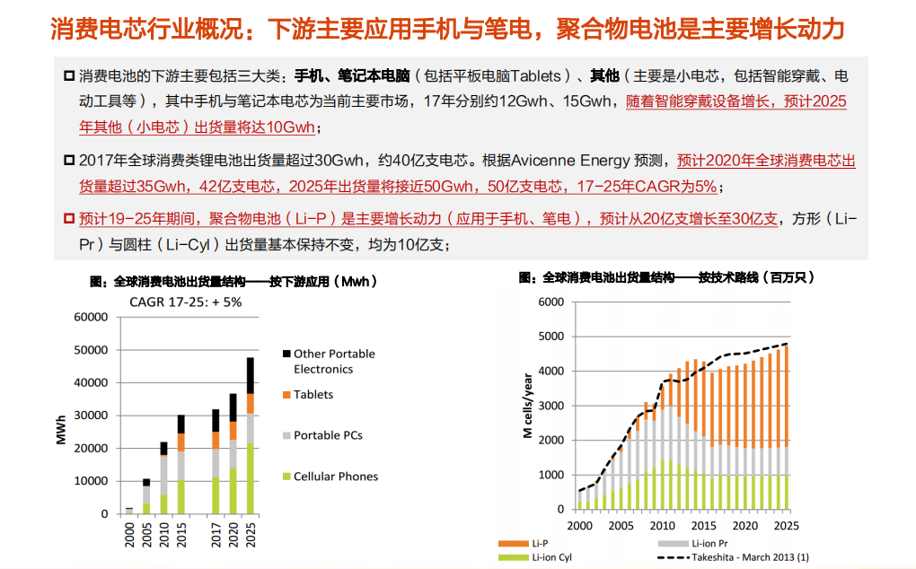 电气设备行业深度研究：中国锂电崛起之~消费电芯-190928.pdf 第4页