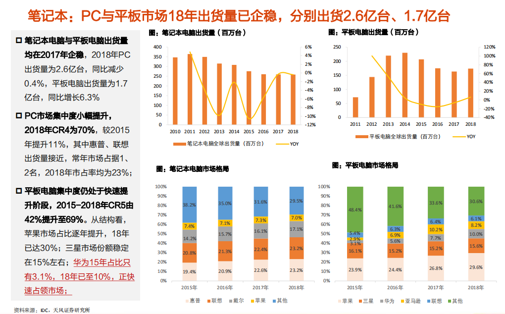 电气设备行业深度研究：中国锂电崛起之~消费电芯-190928.pdf 第6页