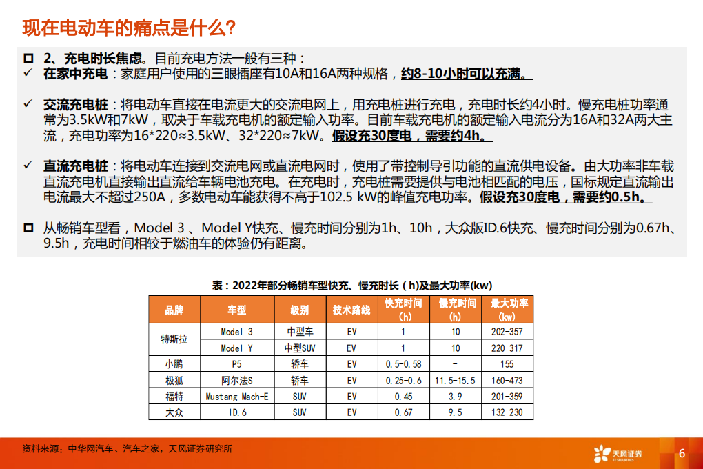 电气设备行业深度研究：EV整车平台高电压化，看好格局好、弹性大的零部件投资机会-211004.pdf 第6页