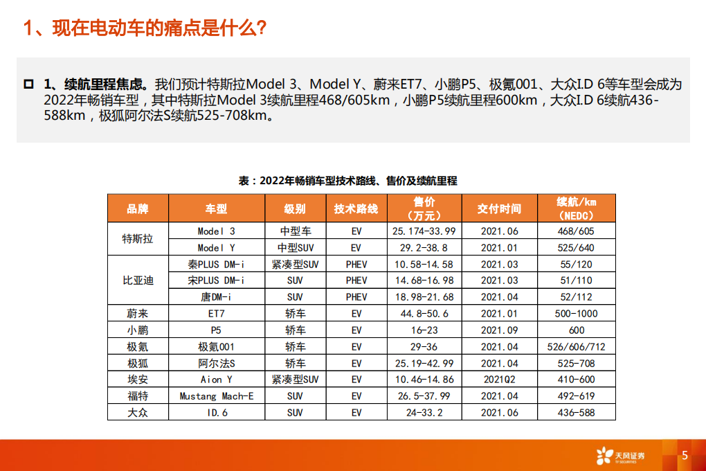 电气设备行业深度研究：EV整车平台高电压化，看好格局好、弹性大的零部件投资机会-211004.pdf 第5页