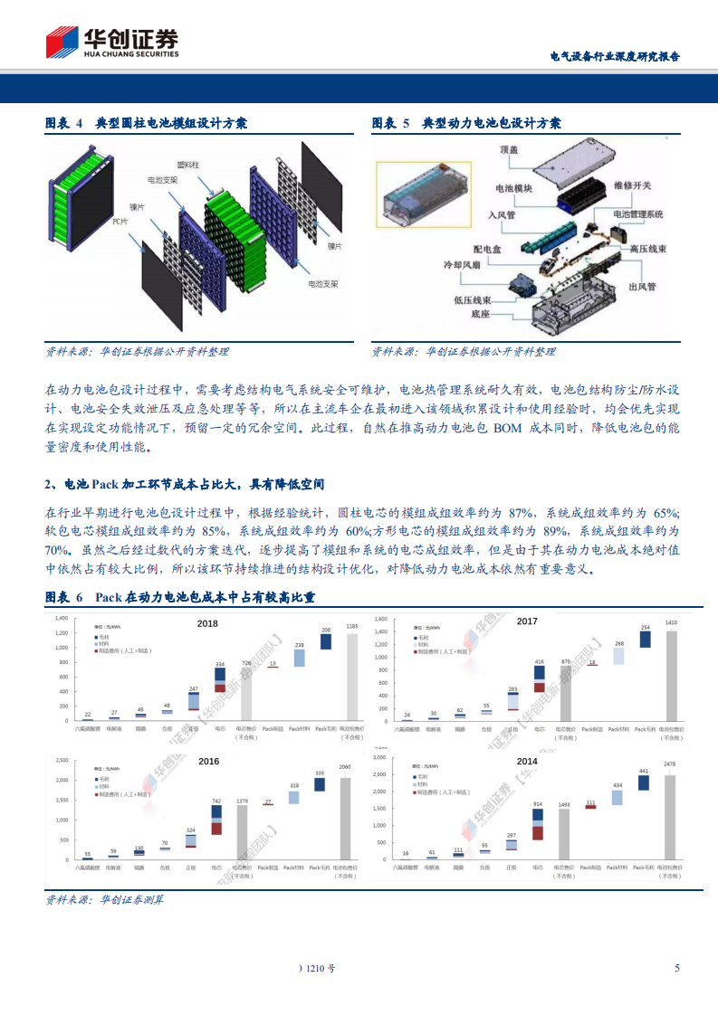 电气设备行业深度研究报告：电池包技术革命，影响全球动力电池行业格局新变量-200202.pdf 第5页