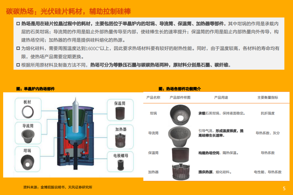 电气设备行业碳碳热场：高成长+可延展，降本能力决定想象空间-210808.pdf 第5页