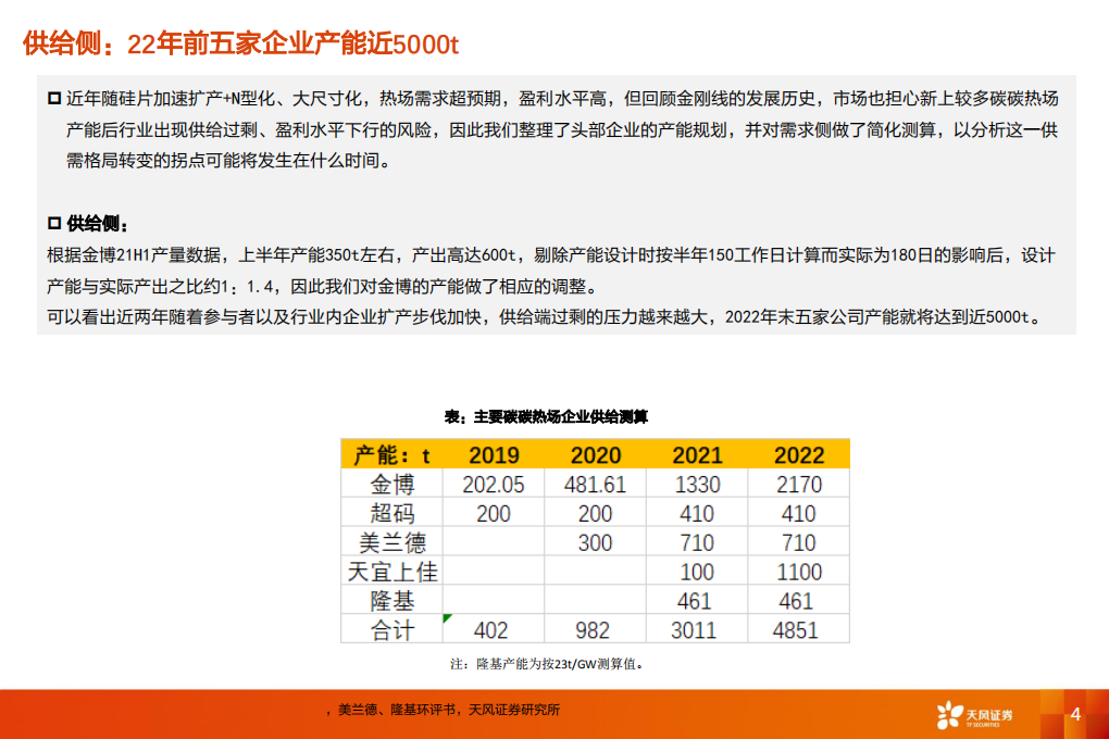 电气设备行业碳碳热场深度2：供需格局与延展方向展望-210911.pdf 第4页