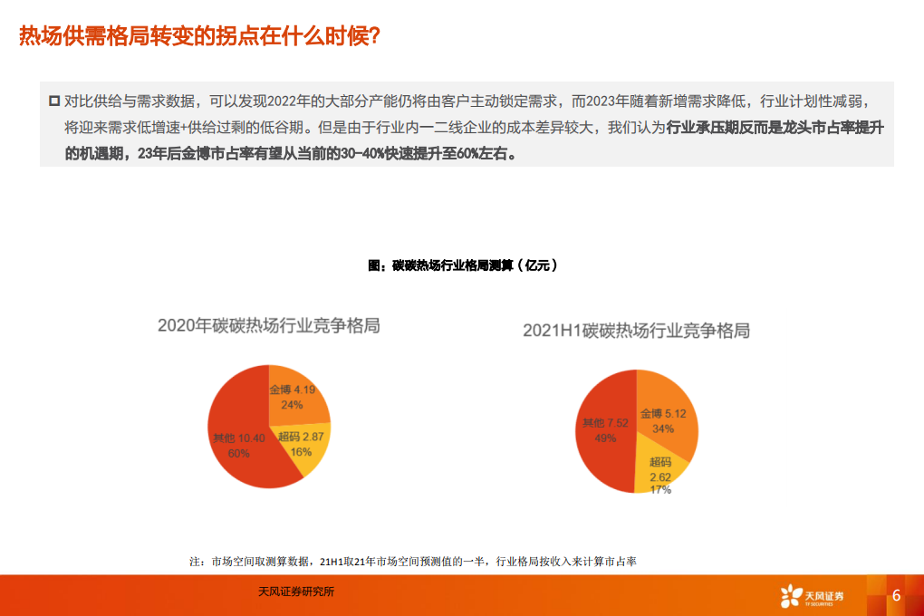 电气设备行业碳碳热场深度2：供需格局与延展方向展望-210911.pdf 第6页