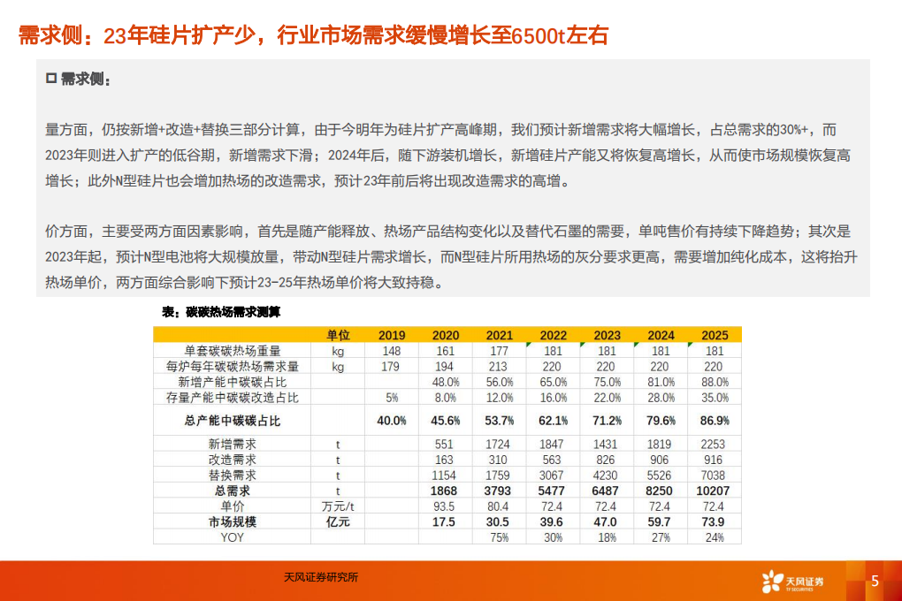 电气设备行业碳碳热场深度2：供需格局与延展方向展望-210911.pdf 第5页