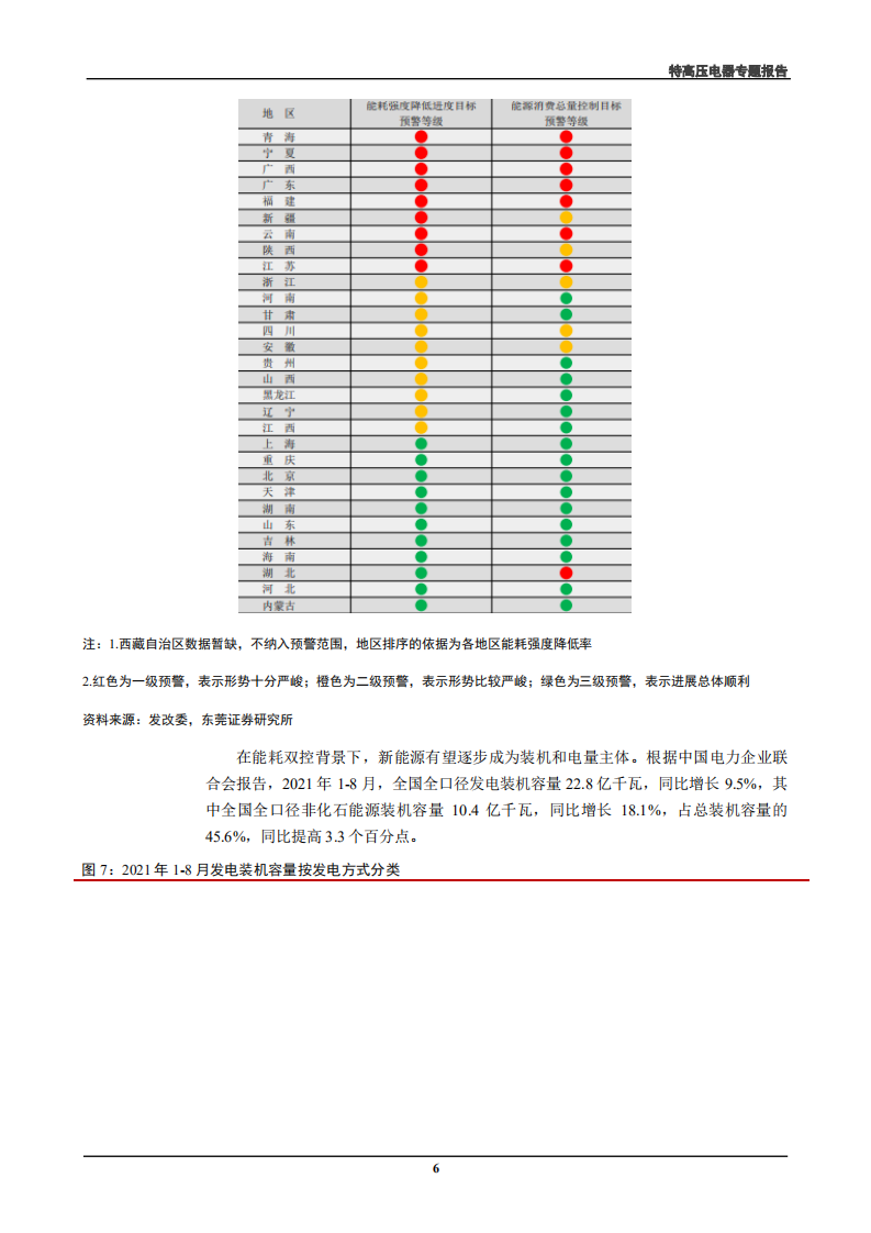 电气设备行业特高压电器专题报告：特高压电器迎来电网建设机遇，成长可期-210930.pdf 第6页