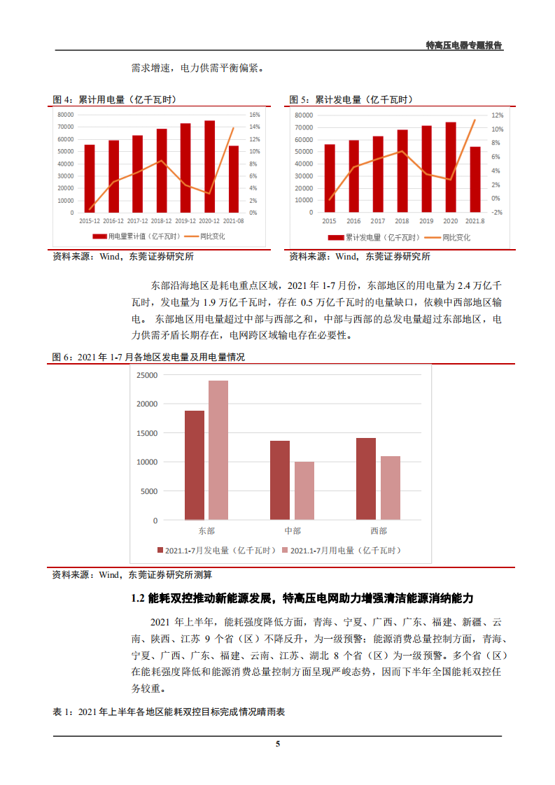 电气设备行业特高压电器专题报告：特高压电器迎来电网建设机遇，成长可期-210930.pdf 第5页