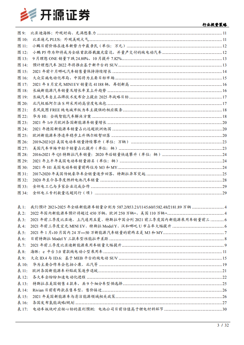 电气设备行业投资策略：产业链进化的关键一年，重视后周期和新技术-211122.pdf 第3页
