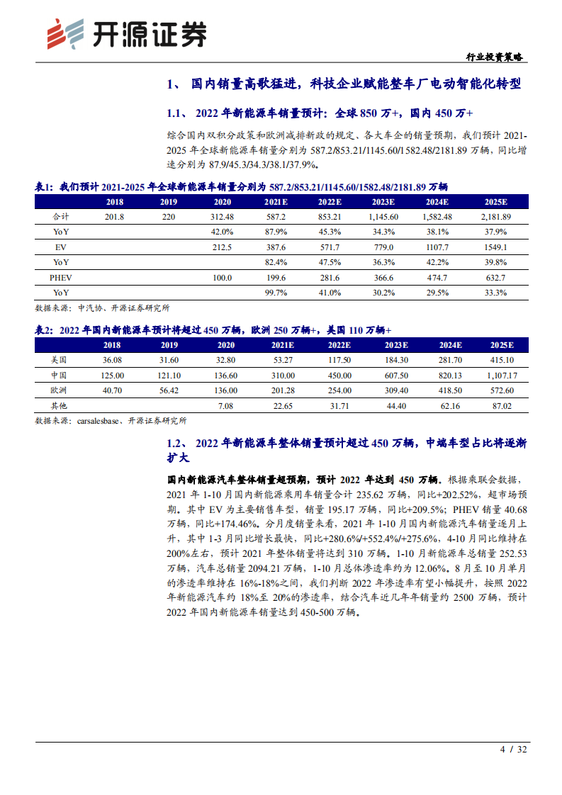 电气设备行业投资策略：产业链进化的关键一年，重视后周期和新技术-211122.pdf 第4页