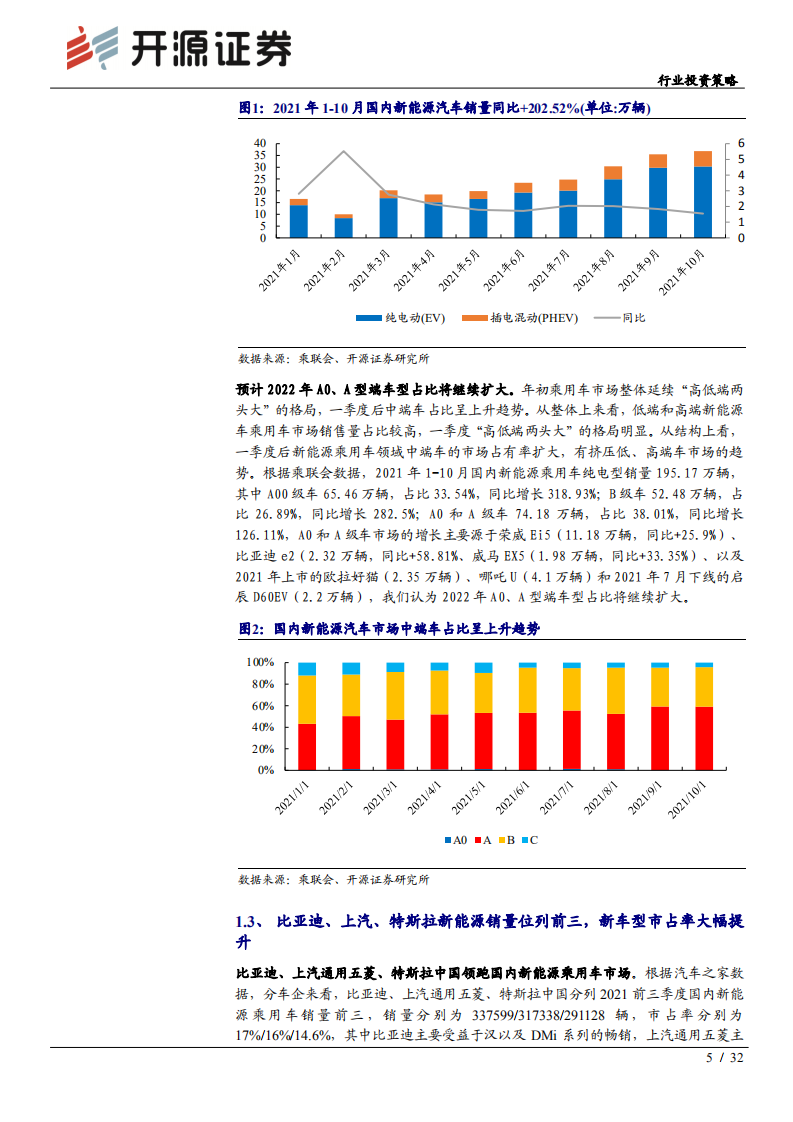 电气设备行业投资策略：产业链进化的关键一年，重视后周期和新技术-211122.pdf 第5页